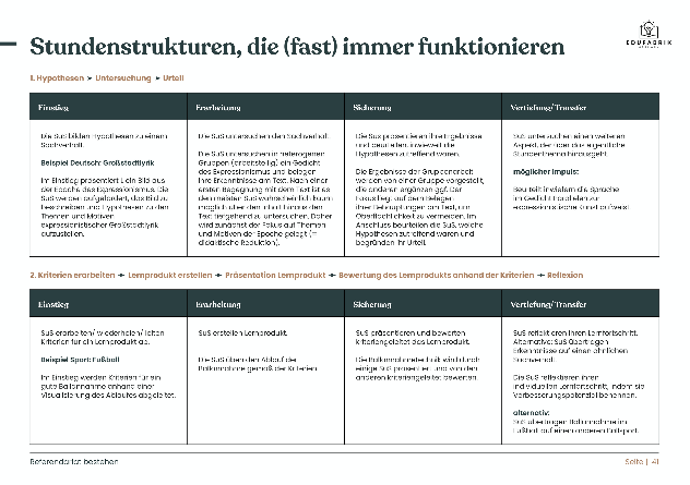 Examen-Bundle - "Der ExamensLeitfaden" (dig. Buch) + Workbook "Referendariat bestehen"